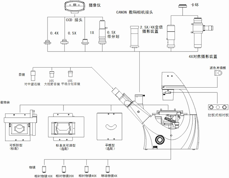 結(jié)構(gòu)圖中文.png